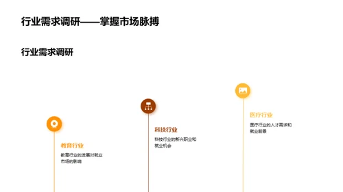 规划未来职业生涯