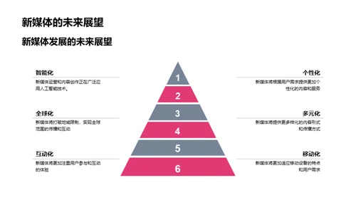 新媒体献礼母亲节