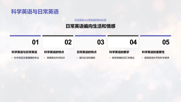 科学英语学习PPT模板