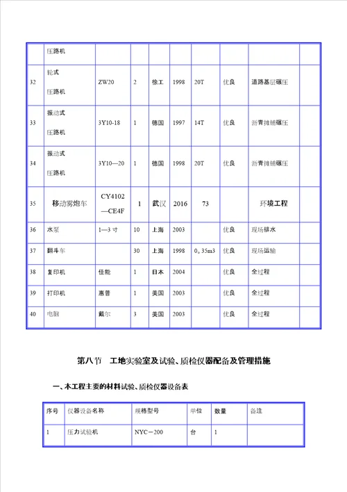 施工机械设备布置情况