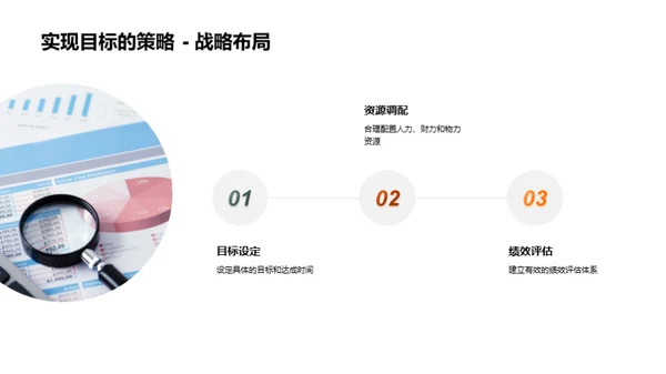 金融部门绩效分析