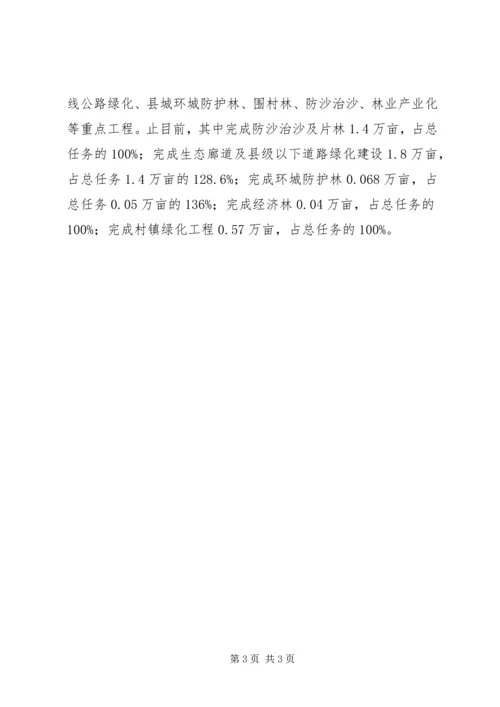 县林业局绿化建设汇报材料.docx