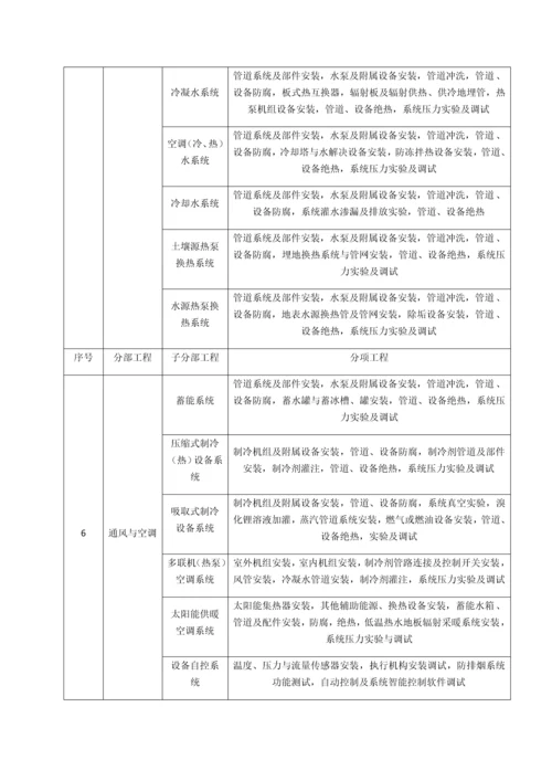 最新房建分部分项工程划分.docx