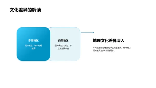 揭秘地理文化