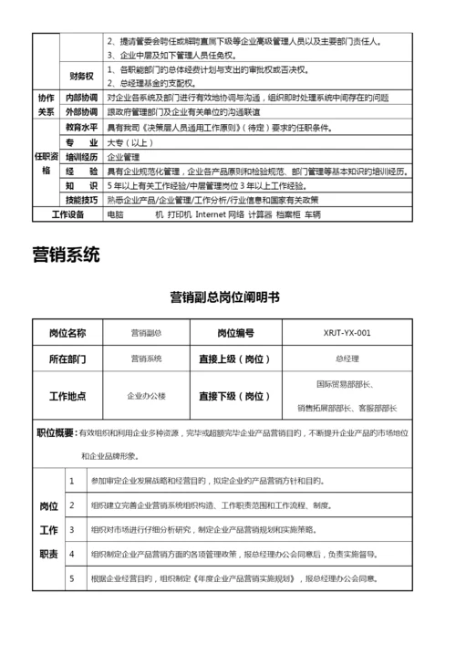 xx集团有限公司岗位说明书汇编手册.docx