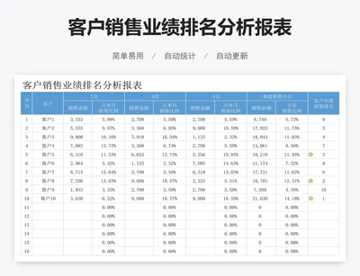 客户销售业绩排名分析报表
