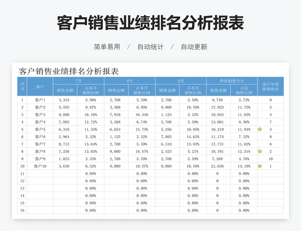 客户销售业绩排名分析报表