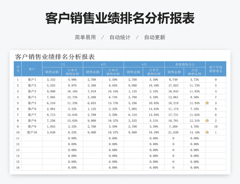 客户销售业绩排名分析报表