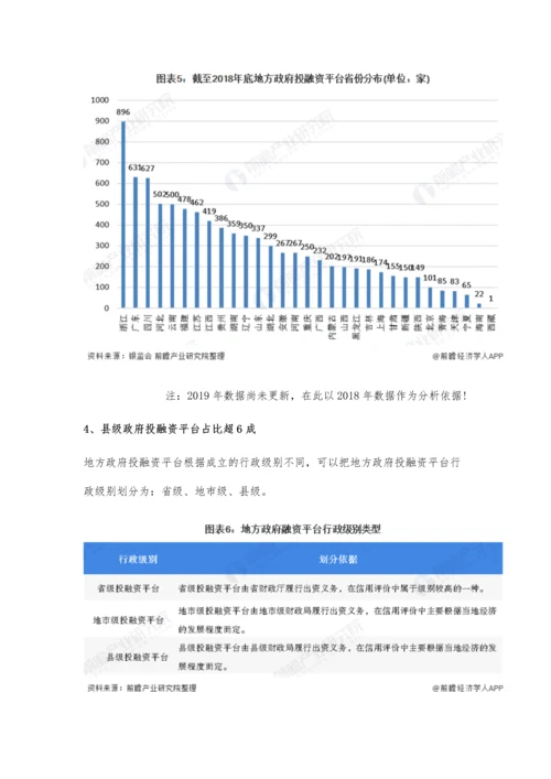 中国地方政府融资平台市场现状及发展趋势分析-市场监管进入新一轮宽松期.docx