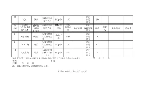 化学品登记表修订稿