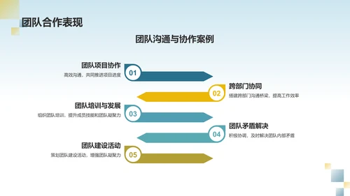 蓝色渐变个人述职报告PPT模板