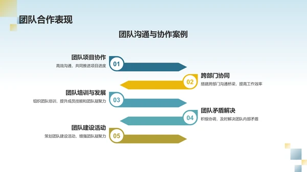 蓝色渐变个人述职报告PPT模板