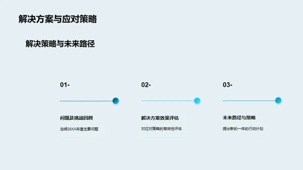 农林牧渔业回顾与前瞻