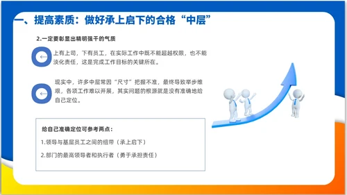简约风3D小人领导力与执行力企业中层干部培训PPT课件
