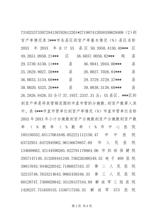 剖宫产率调研报告.docx
