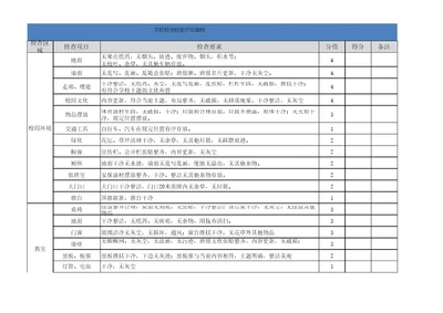 学校卫生检查评分细则表