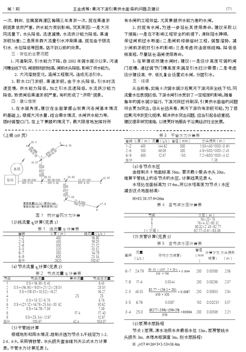 城镇供水管网水力计算方法