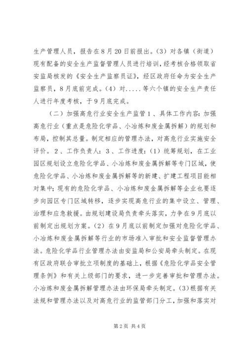 开展非公有制小企业安全生产监督管理试点工作计划 (9).docx