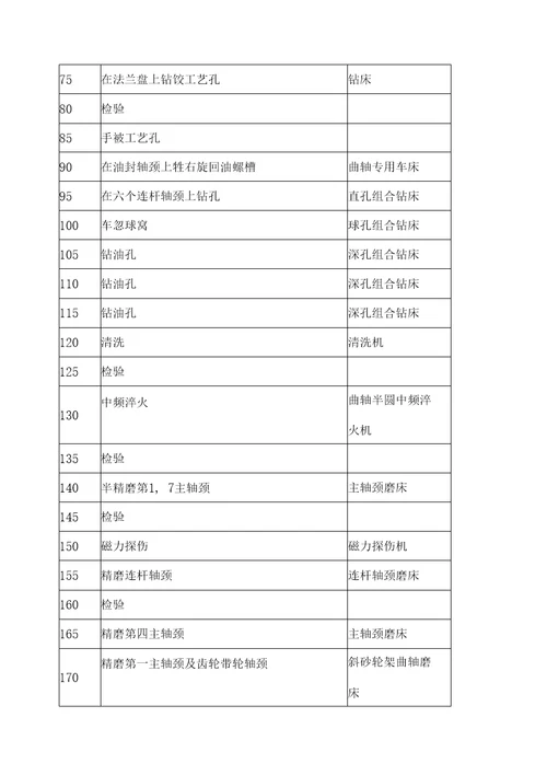 精品东风二汽参观实习报告