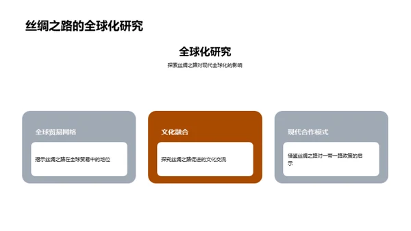 丝绸之路探索