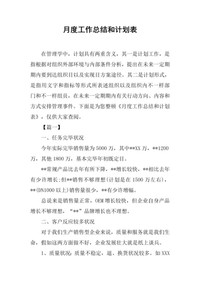 月度工作总结和计划表.docx