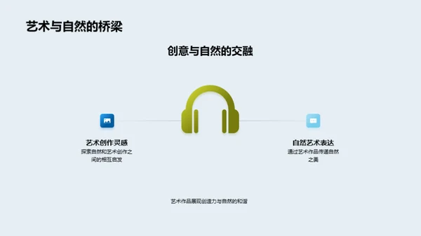 艺术映射自然