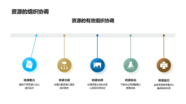 管理智慧精要