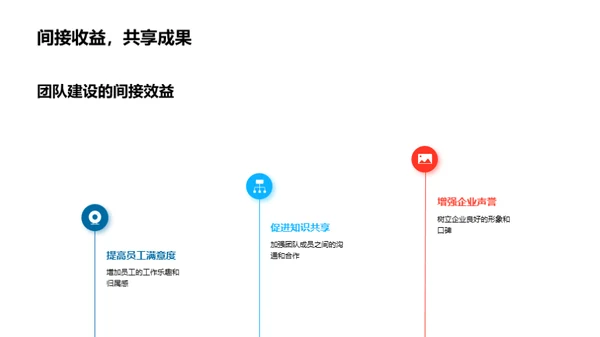 团队建设与企业文化