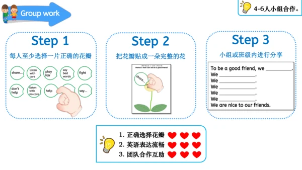 Unit 1 Making friendsPeriod 3 How can we be a good