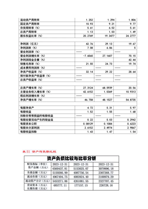 2023年财务管理大作业格力电器财务分析.docx