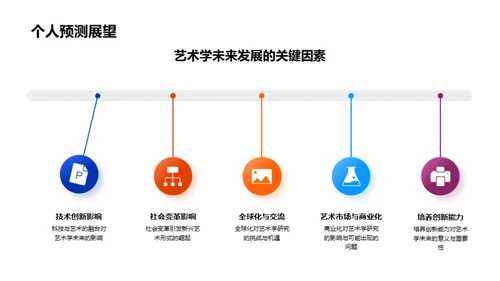 艺术学的变革