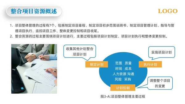 黄蓝简约项目整体管理PPT模板宣传PPT动态PPTpmp项目管理（补充）