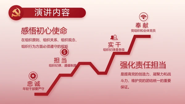 红色大气纪检干部工作总结动态PPT