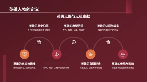 红色历史英雄人物介绍PPT模板