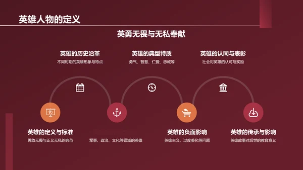 红色历史英雄人物介绍PPT模板