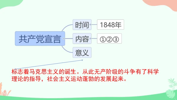 第21课 马克思主义的诞生和国际共产主义运动的兴起 课件