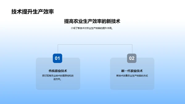 农业科技创新之旅