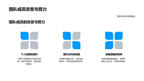 营销部门年度报告PPT模板