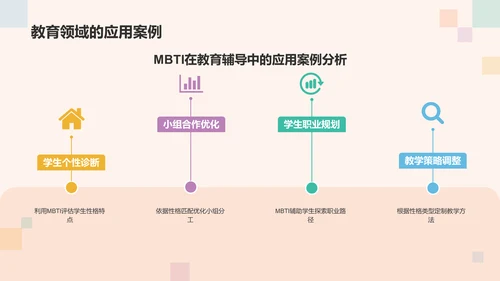 橙色3D风MBTI人格介绍主题PPT模板