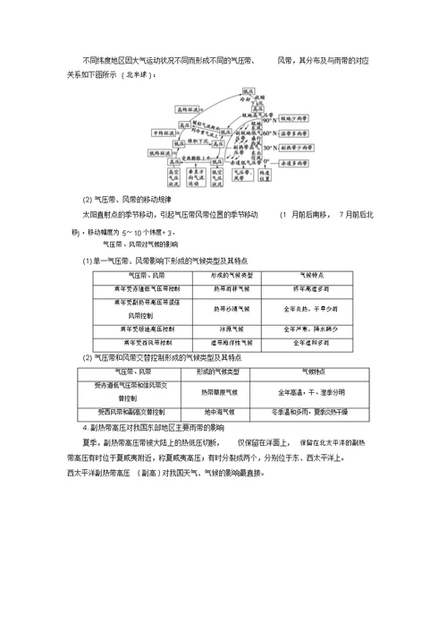 2016年,高考地理,二轮复习,全球性,大气环流考点12讲解