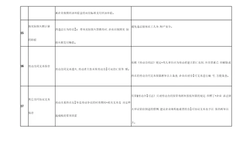 劳动合同常见法律风险一览表律师专业版