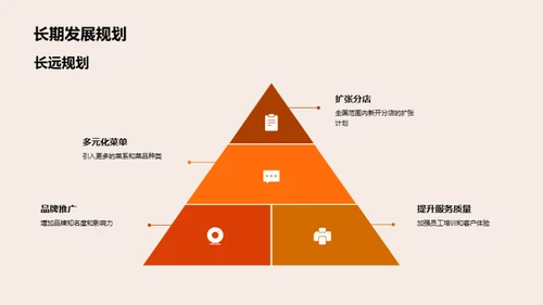 新星餐厅：美食帝国的崛起