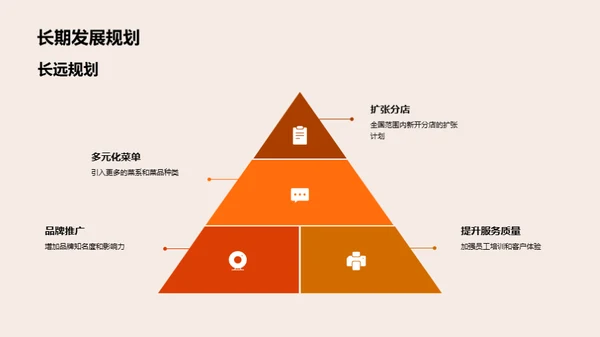 新星餐厅：美食帝国的崛起