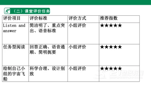 The name of the spaceship is Shenzhou V. 说课课件