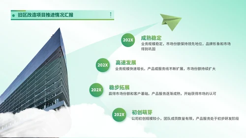 绿色简约风时间轴PPT版式合集