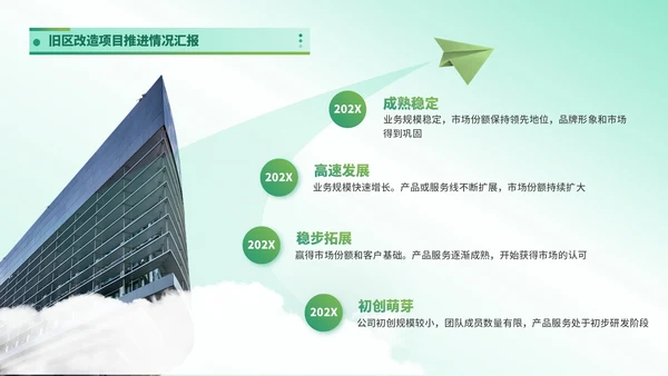 绿色简约风时间轴PPT版式合集