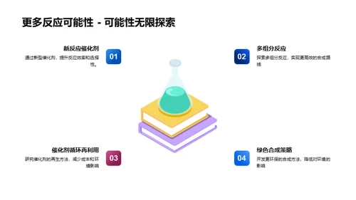 化学研究团队概述