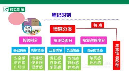 5.1我们的情感世界 课件
