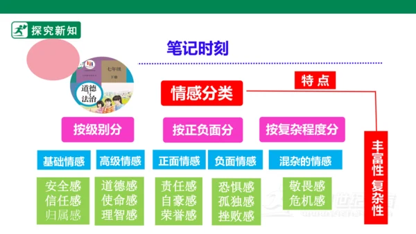 5.1我们的情感世界 课件