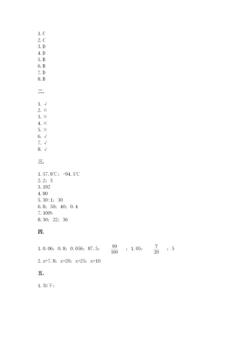 小学毕业班数学检测卷附参考答案【预热题】.docx